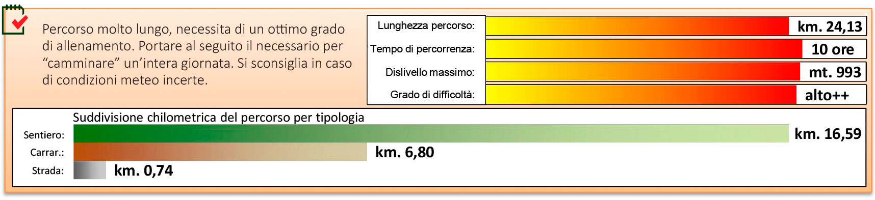 grafico12